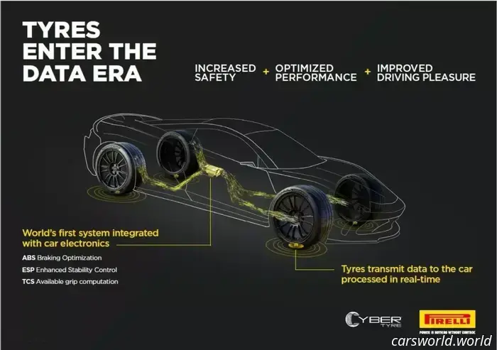 La nueva tecnología de neumáticos con IA de Michelin podría hacer que los TPMS parezcan cosa del pasado | Carscoops
